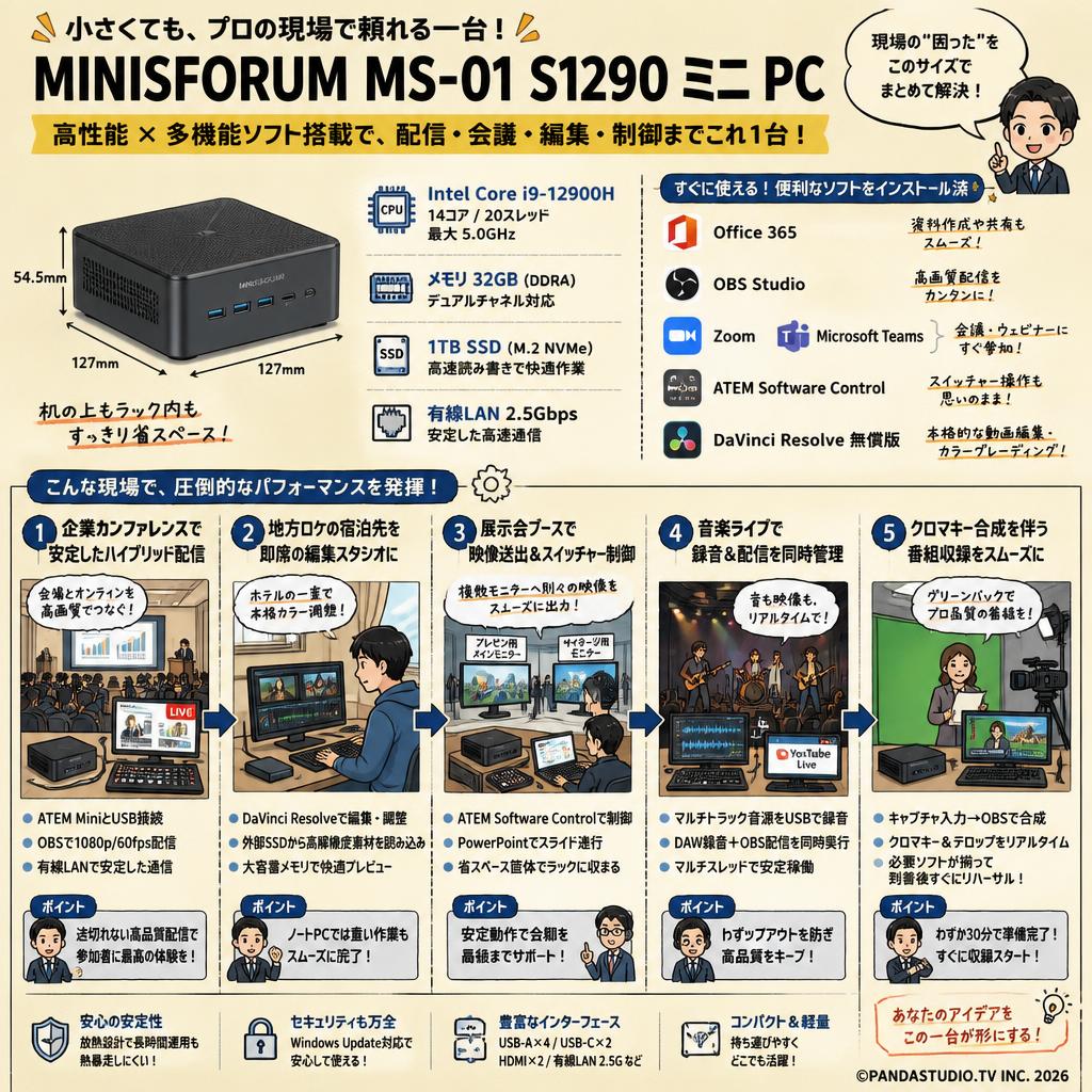 Minisforum  MS-01 S1290 ミニ PC （Intel Corei9-12900H,32GB RAM+1TB SSD)【 Office365 / 配信用OBS / テレビ会議用Zoom / Microsoft Teams / ATEM Software Control / 無償版 動画編集DaVinci Resolve インストール済】 用途