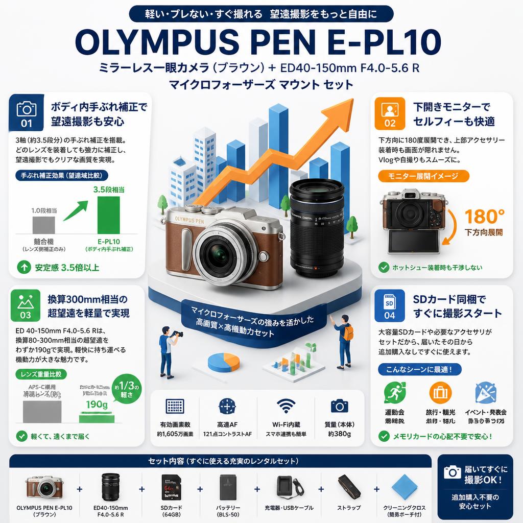 OLYMPUS PEN E-PL10ミラーレス一眼カメラ (ブラウン) ＋ ED40-150mm F4.0-5.6 Rマイクロフォーサーズ マウント セット セールスポイント