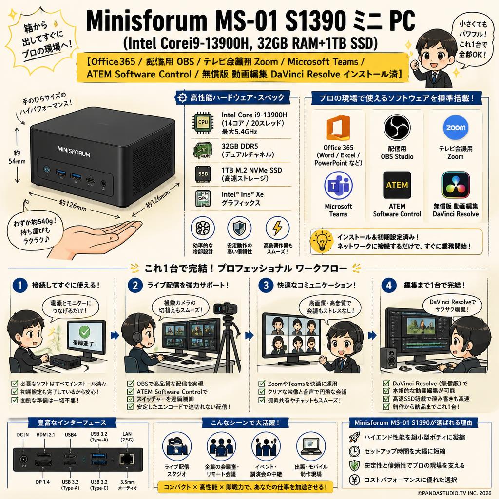 Minisforum  MS-01 S1390 ミニ PC （Intel Corei9-13900H,32GB RAM+1TB SSD)【 Office365 / 配信用OBS / テレビ会議用Zoom / Microsoft Teams / ATEM Software Control / 無償版 動画編集DaVinci Resolve インストール済】 概要