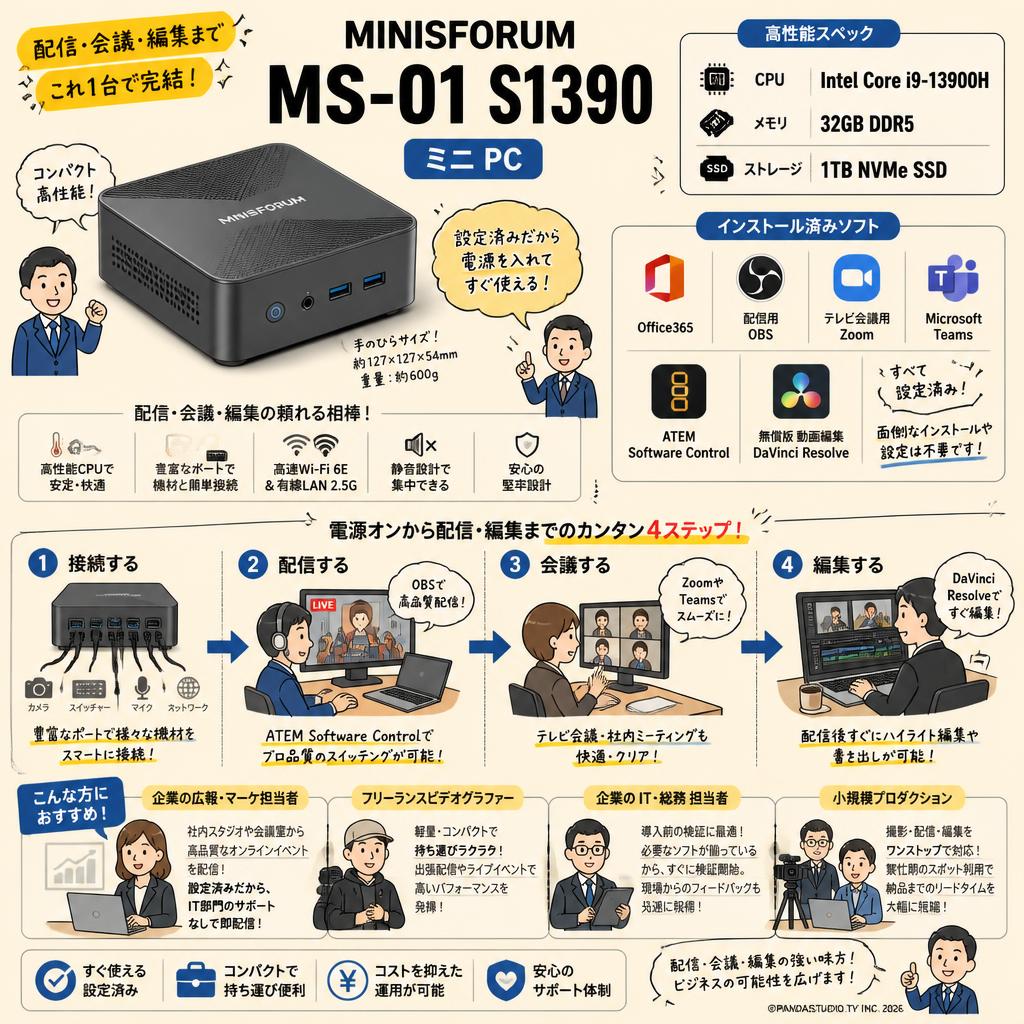 Minisforum  MS-01 S1390 ミニ PC （Intel Corei9-13900H,32GB RAM+1TB SSD)【 Office365 / 配信用OBS / テレビ会議用Zoom / Microsoft Teams / ATEM Software Control / 無償版 動画編集DaVinci Resolve インストール済】 おもな対象のお客様