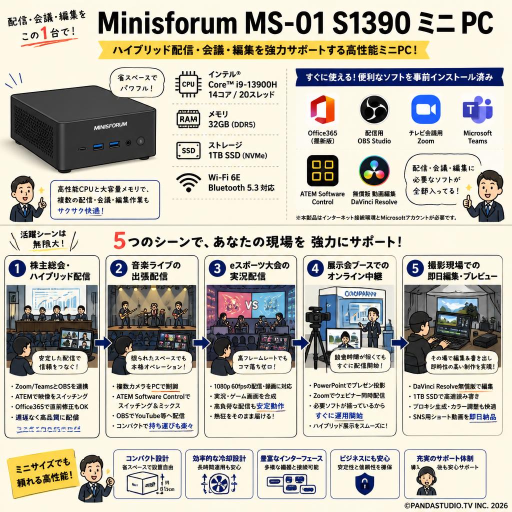 Minisforum  MS-01 S1390 ミニ PC （Intel Corei9-13900H,32GB RAM+1TB SSD)【 Office365 / 配信用OBS / テレビ会議用Zoom / Microsoft Teams / ATEM Software Control / 無償版 動画編集DaVinci Resolve インストール済】 用途