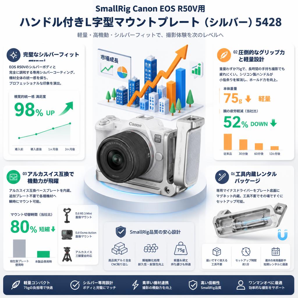 SmallRig Canon EOS R50V用ハンドル付きL字型マウントプレート (シルバー）5428 セールスポイント