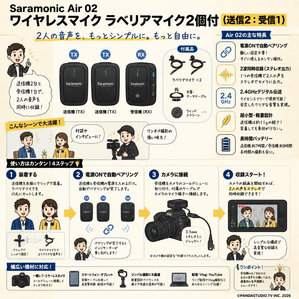 Saramonic Air 02 ワイヤレスマイク ラベリアマイク2個付（送信2：受信1） 概要