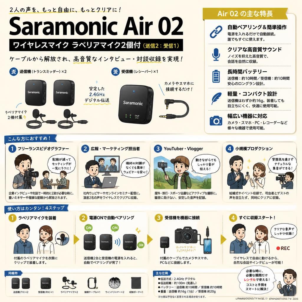 Saramonic Air 02 ワイヤレスマイク ラベリアマイク2個付（送信2：受信1） おもな対象のお客様
