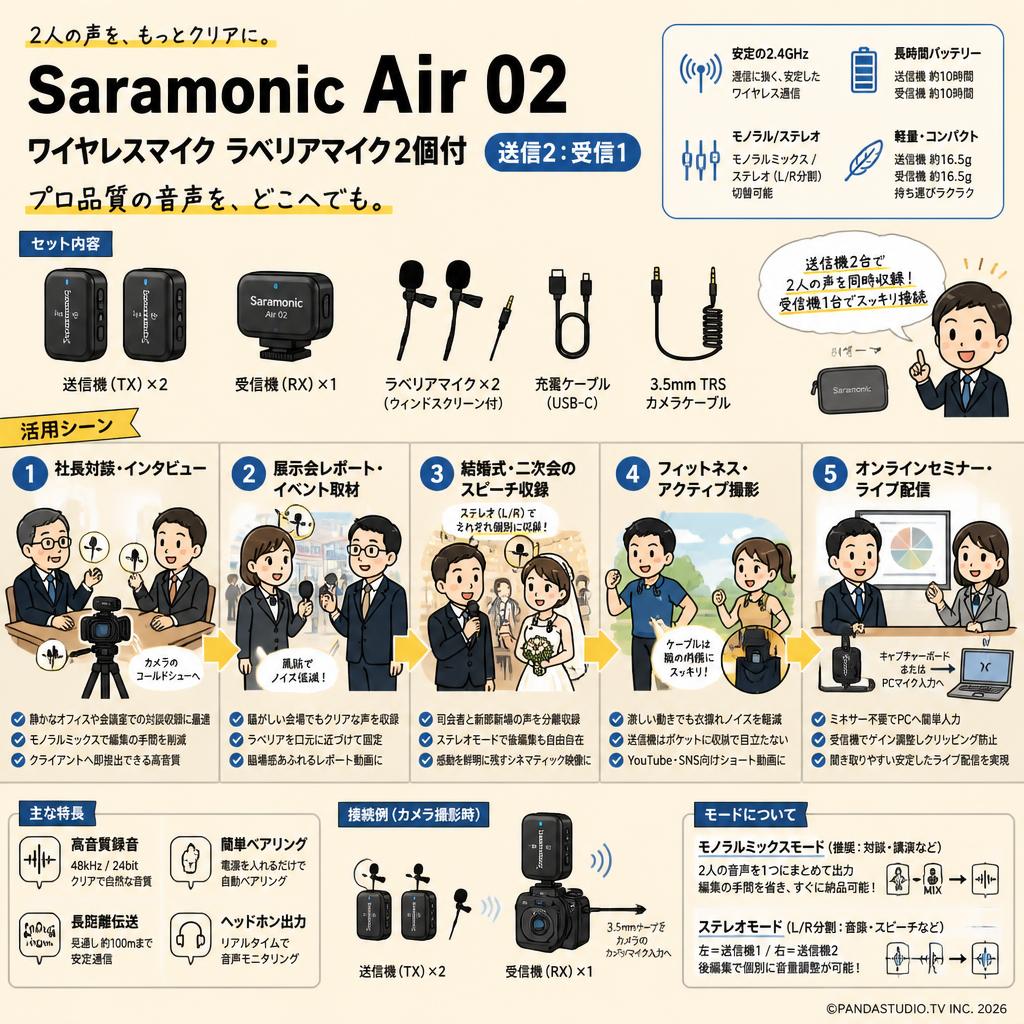 Saramonic Air 02 ワイヤレスマイク ラベリアマイク2個付（送信2：受信1） 用途