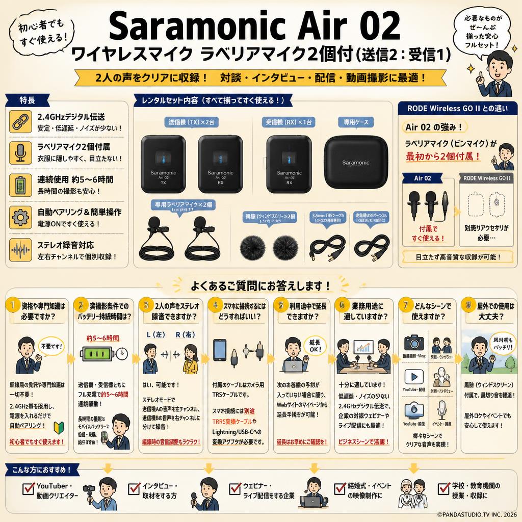 Saramonic Air 02 ワイヤレスマイク ラベリアマイク2個付（送信2：受信1） FAQ（よくある質問と答え）