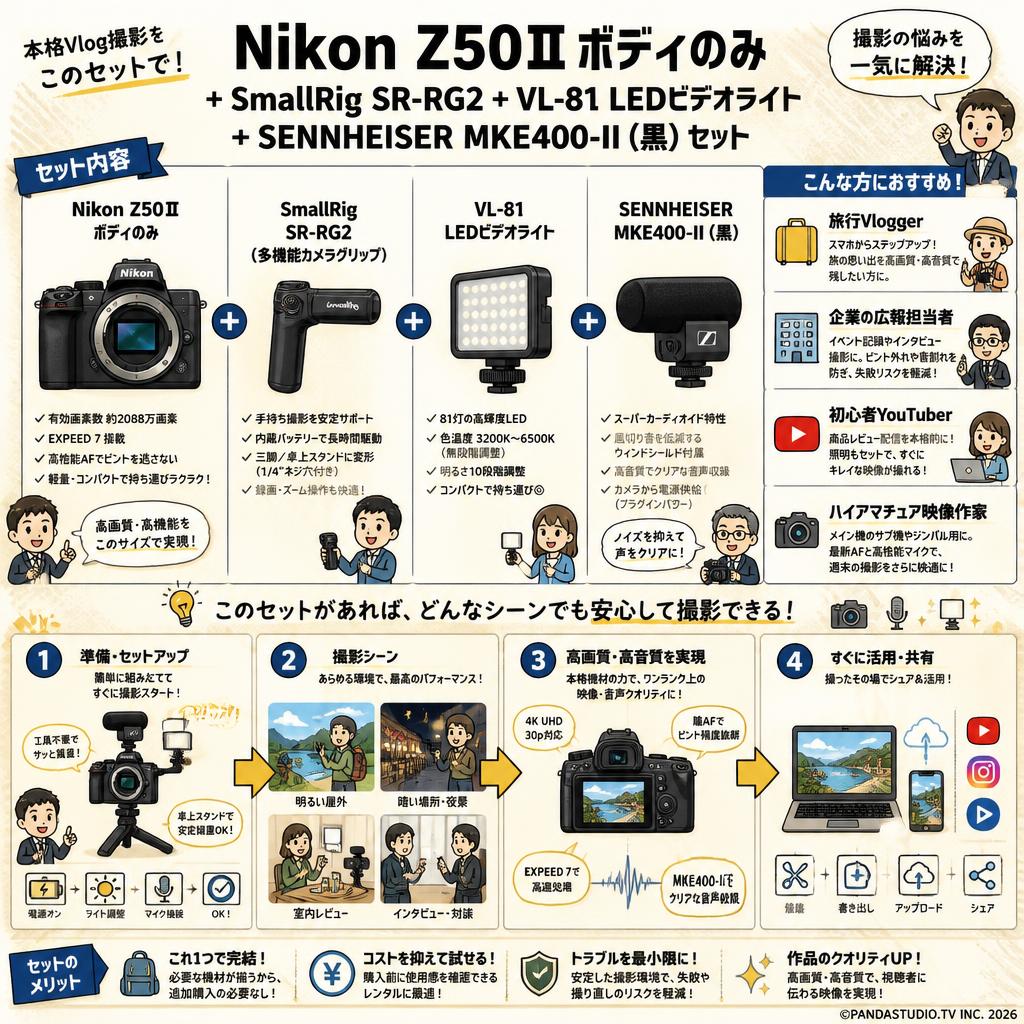 Nikon Z50Ⅱボディのみ + SmallRig SR-RG2 + VL-81 LEDビデオライト + SENNHEISER  MKE400 -II (黒)セット おもな対象のお客様