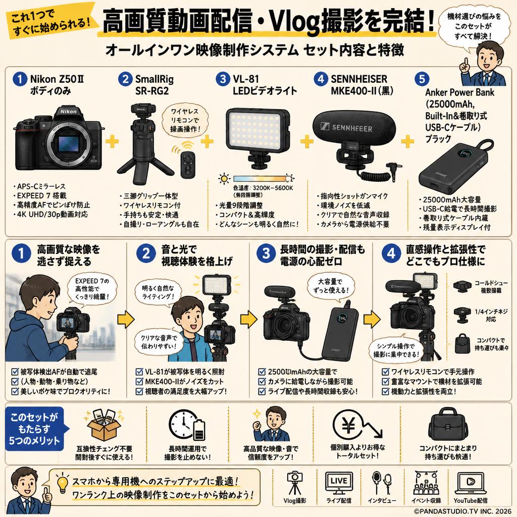 Nikon Z50Ⅱボディのみ + SmallRig SR-RG2 + VL-81 LEDビデオライト + SENNHEISER  MKE400 -II (黒)セット + Anker Power Bank (25000mAh, Built-In & 巻取り式USB-Cケーブル) ブラック 概要