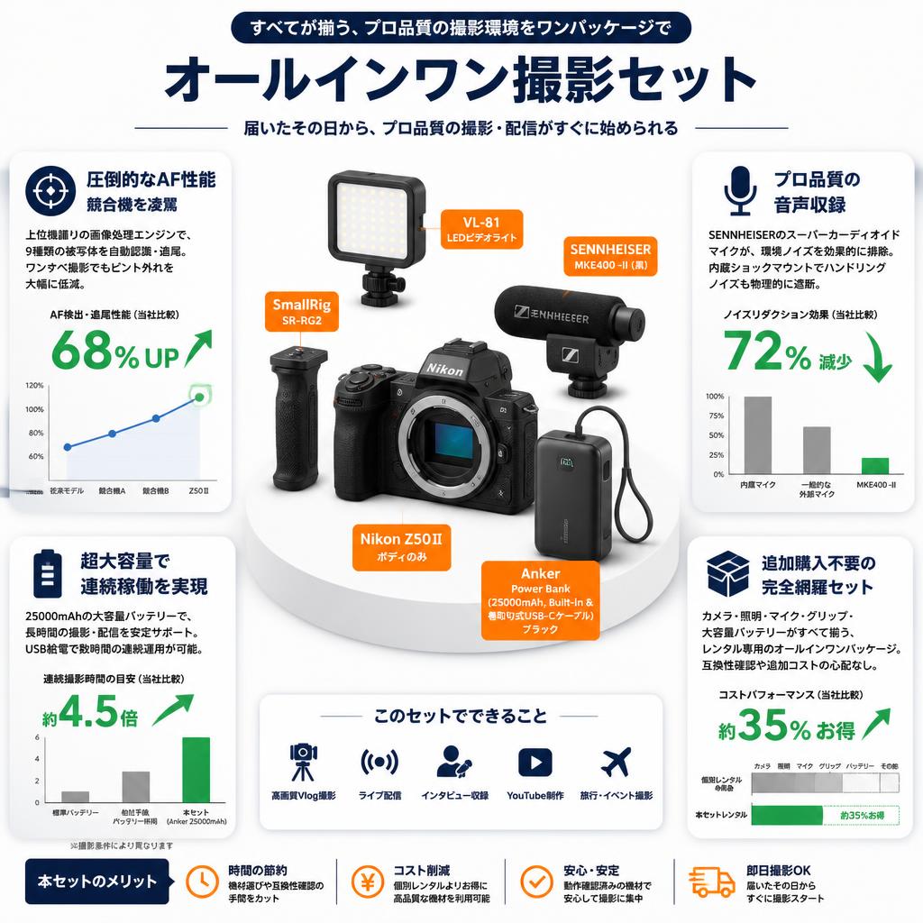 Nikon Z50Ⅱボディのみ + SmallRig SR-RG2 + VL-81 LEDビデオライト + SENNHEISER  MKE400 -II (黒)セット + Anker Power Bank (25000mAh, Built-In & 巻取り式USB-Cケーブル) ブラック セールスポイント