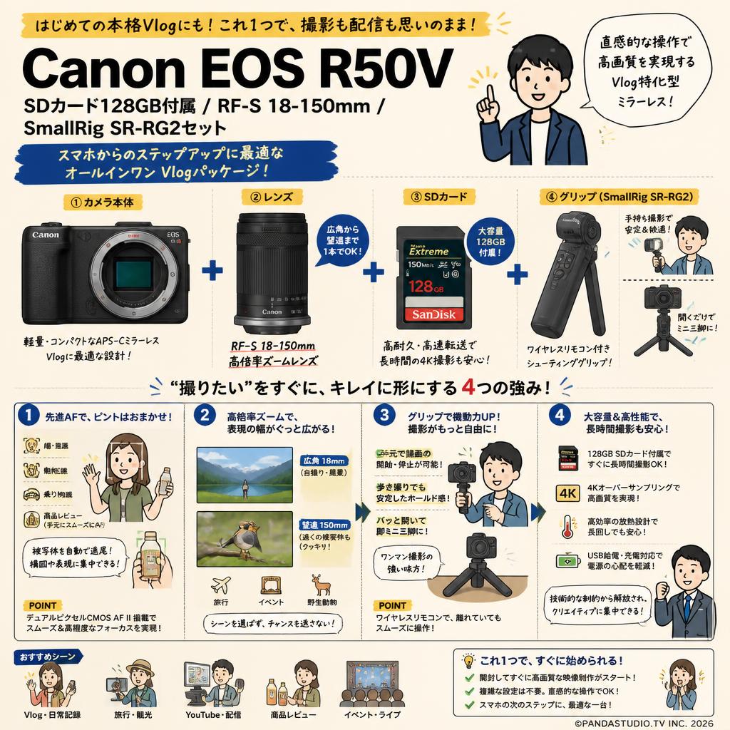 Canon EOS R50V / SDカード 128GB付属 / RF-S 18-150mm / SmallRig SR-RG2セット 概要