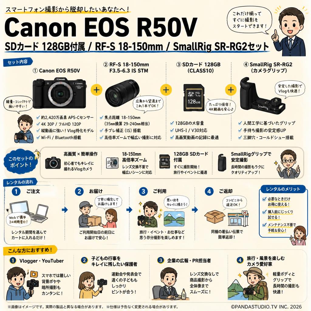 Canon EOS R50V / SDカード 128GB付属 / RF-S 18-150mm / SmallRig SR-RG2セット おもな対象のお客様