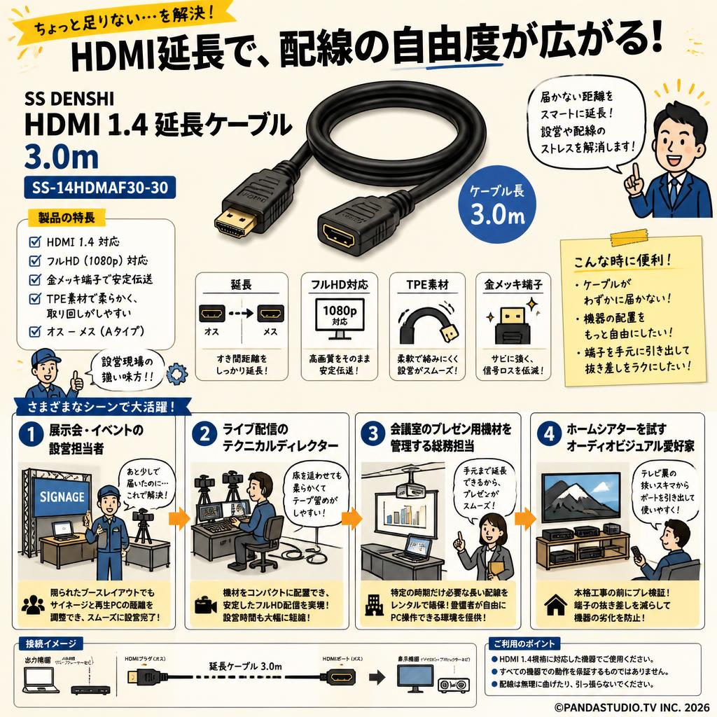 SS DENSHI HDMI １.4 延長ケーブル3.0m TPE SS-14HDMAF30-30 おもな対象のお客様