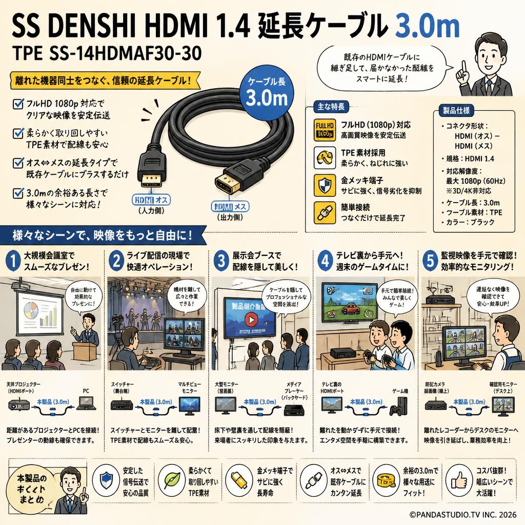 SS DENSHI HDMI １.4 延長ケーブル3.0m TPE SS-14HDMAF30-30 用途