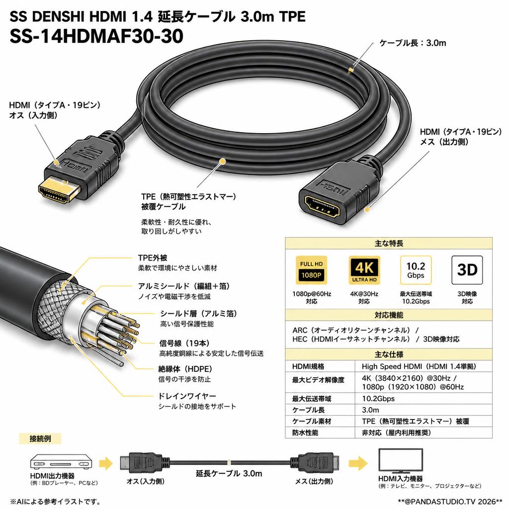 SS DENSHI HDMI １.4 延長ケーブル3.0m TPE SS-14HDMAF30-30 スペック