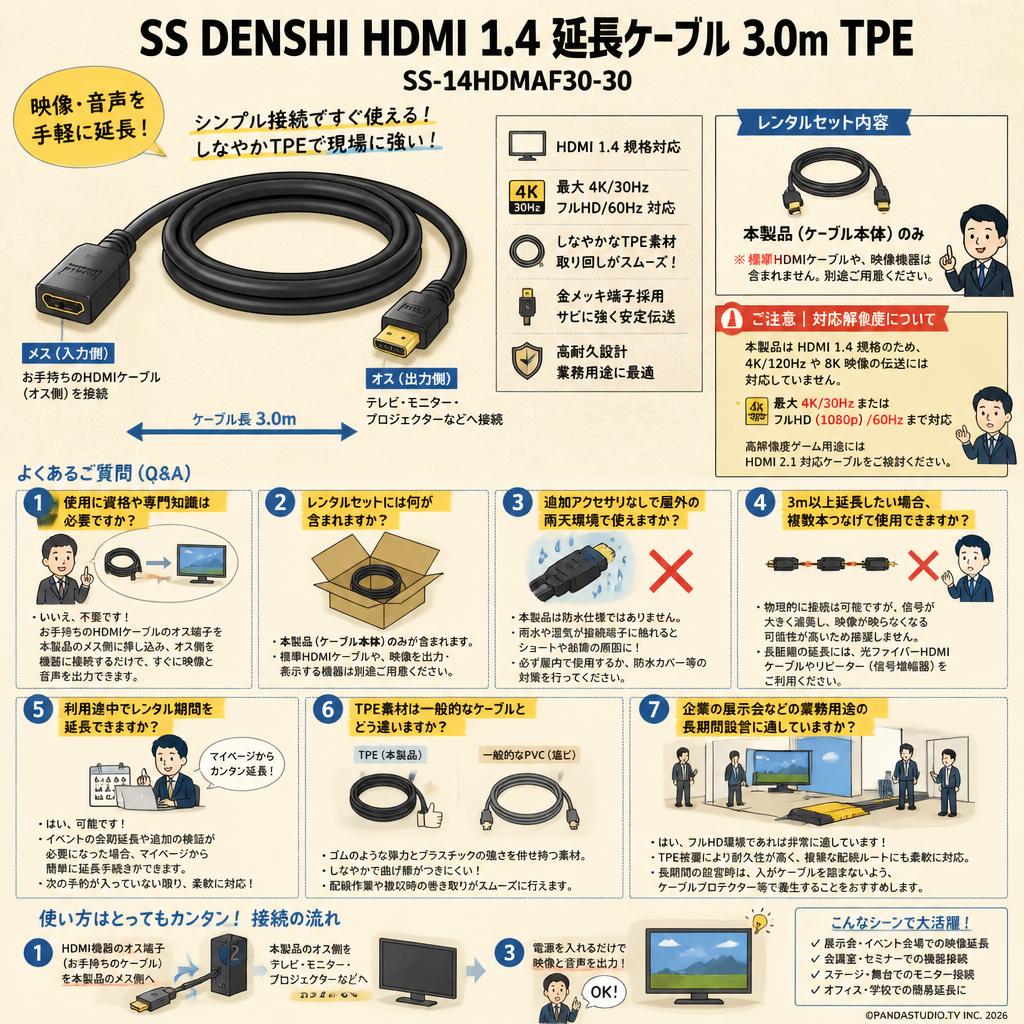 SS DENSHI HDMI １.4 延長ケーブル3.0m TPE SS-14HDMAF30-30 FAQ（よくある質問と答え）