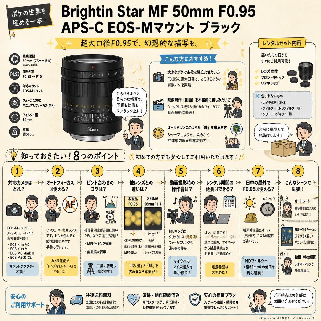 Brightin Star MF 50mm F0.95 APS-C EOS-Mマウントブラック FAQ（よくある質問と答え）