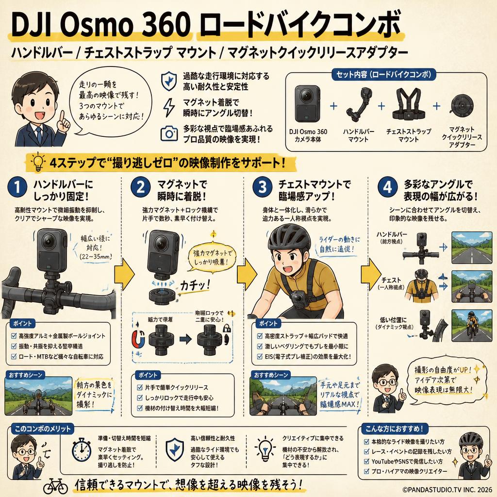 DJI Osmo 360 ロードバイクコンボ / ハンドルバー / チェストストラップ マウント / マグネットクイックリリースアダプター 概要