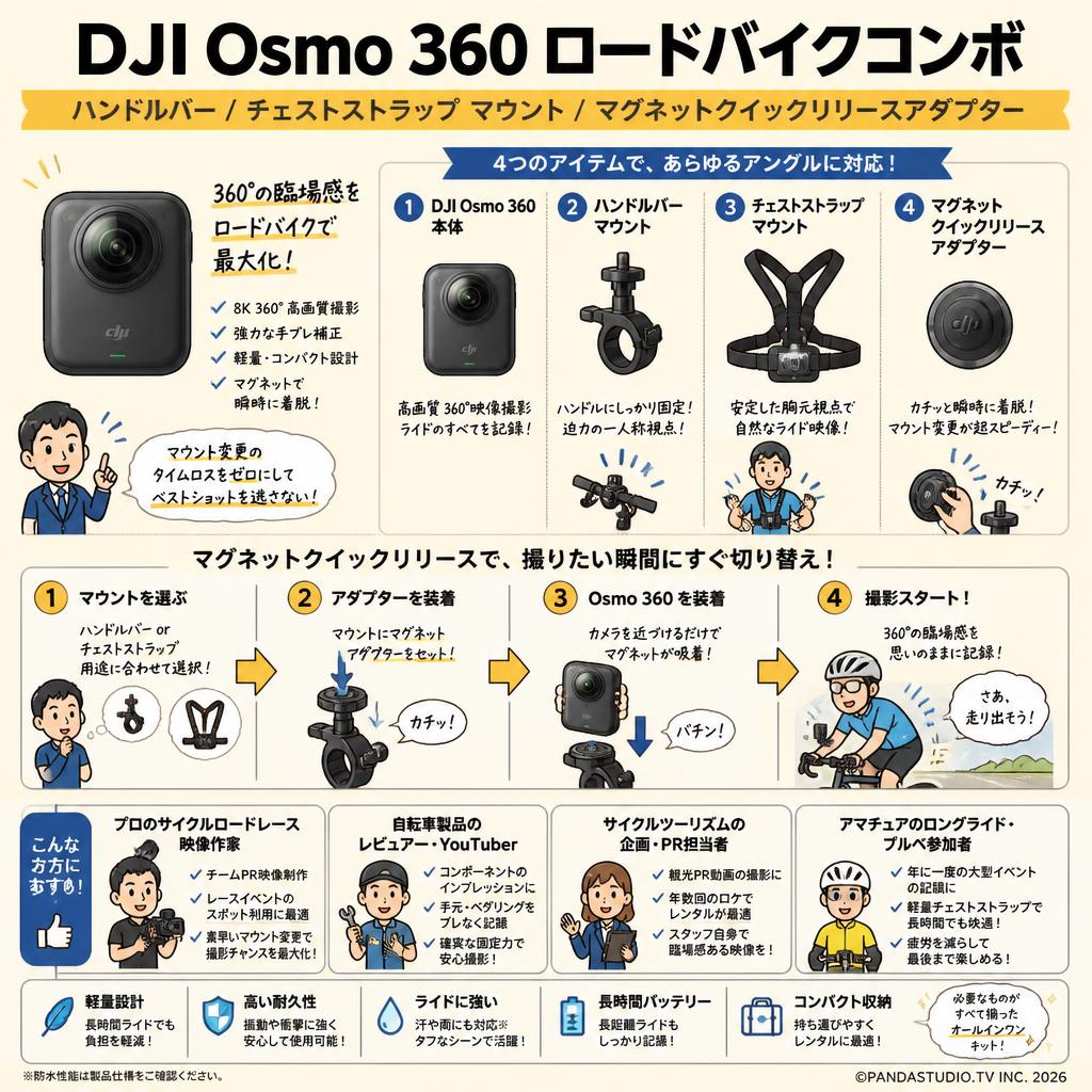 DJI Osmo 360 ロードバイクコンボ / ハンドルバー / チェストストラップ マウント / マグネットクイックリリースアダプター おもな対象のお客様