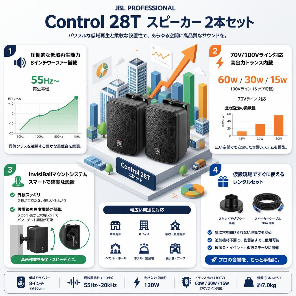 JBL PROFESSIONAL Control 28T スピーカー 2本セット セールスポイント
