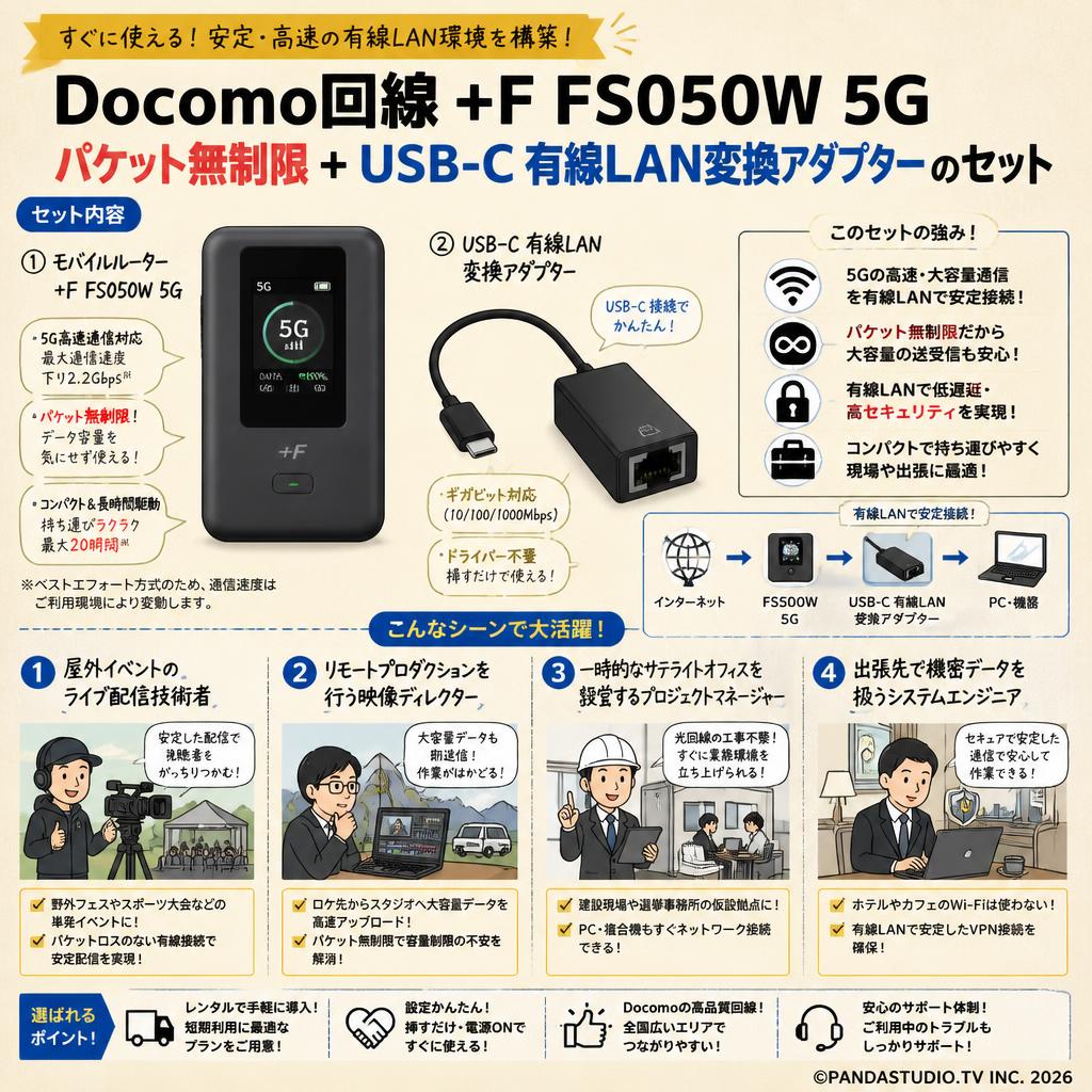 Docomo回線 +F FS050W 5G パケット無制限+USB-C 有線LAN変換アダプター