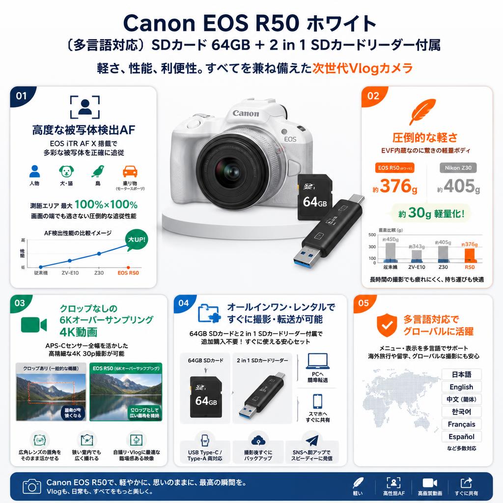Canon EOS R50 ホワイト〔多言語対応〕SDカード 64GB ＋ 2 in 1 SDカードリーダー付属 セールスポイント