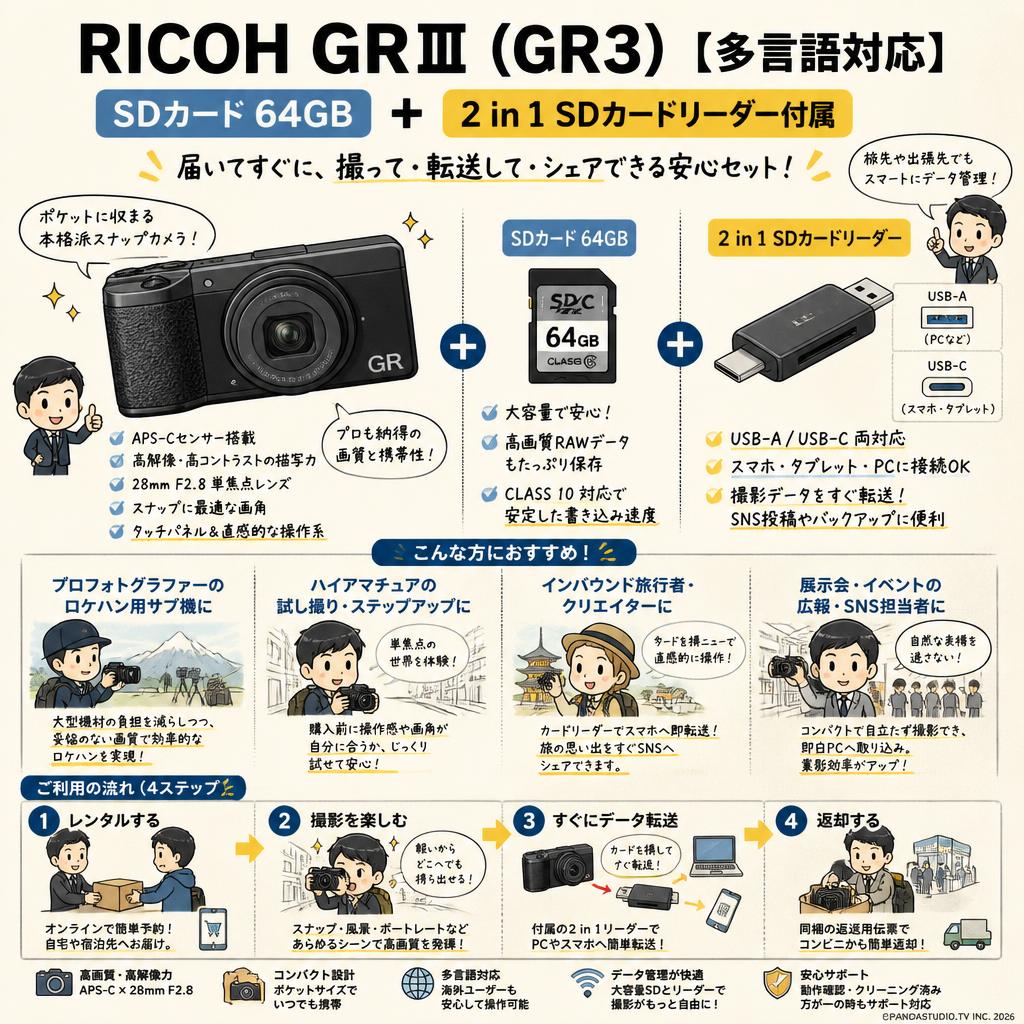 RICOH GRⅢ (GR3)〔多言語対応〕SDカード 64GB ＋ 2 in 1 SDカード