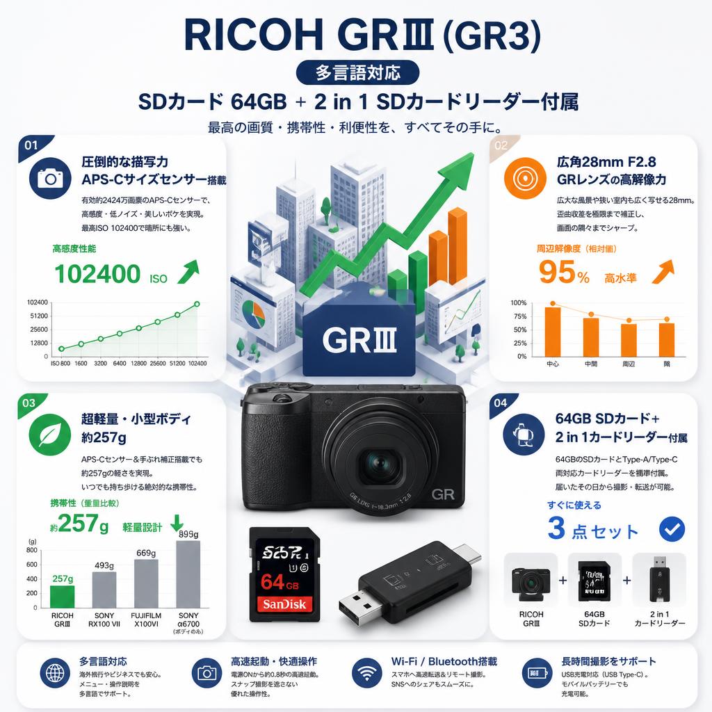 RICOH GRⅢ (GR3)〔多言語対応〕SDカード 64GB ＋ 2 in 1 SDカード