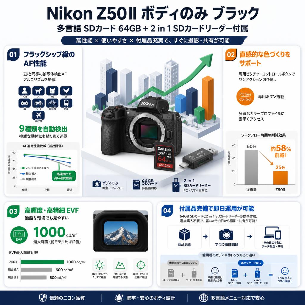 Nikon Z50Ⅱ ボディのみ ブラック 多言語 SDカード 64GB ＋ 2 in 1 SDカードリーダー付属 セールスポイント