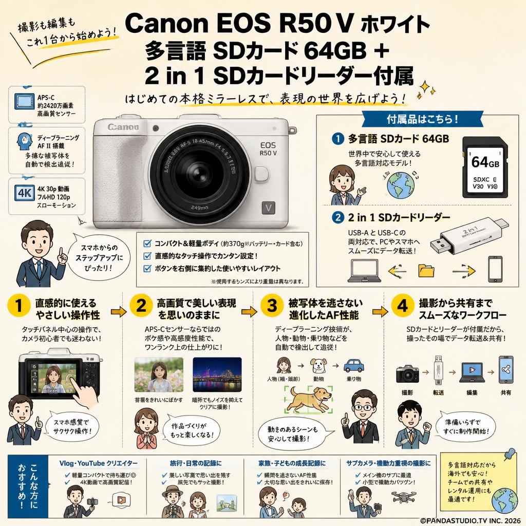 Canon EOS R50 V ホワイト 多言語 SDカード 64GB ＋ 2 in 1 SDカードリーダー付属 概要