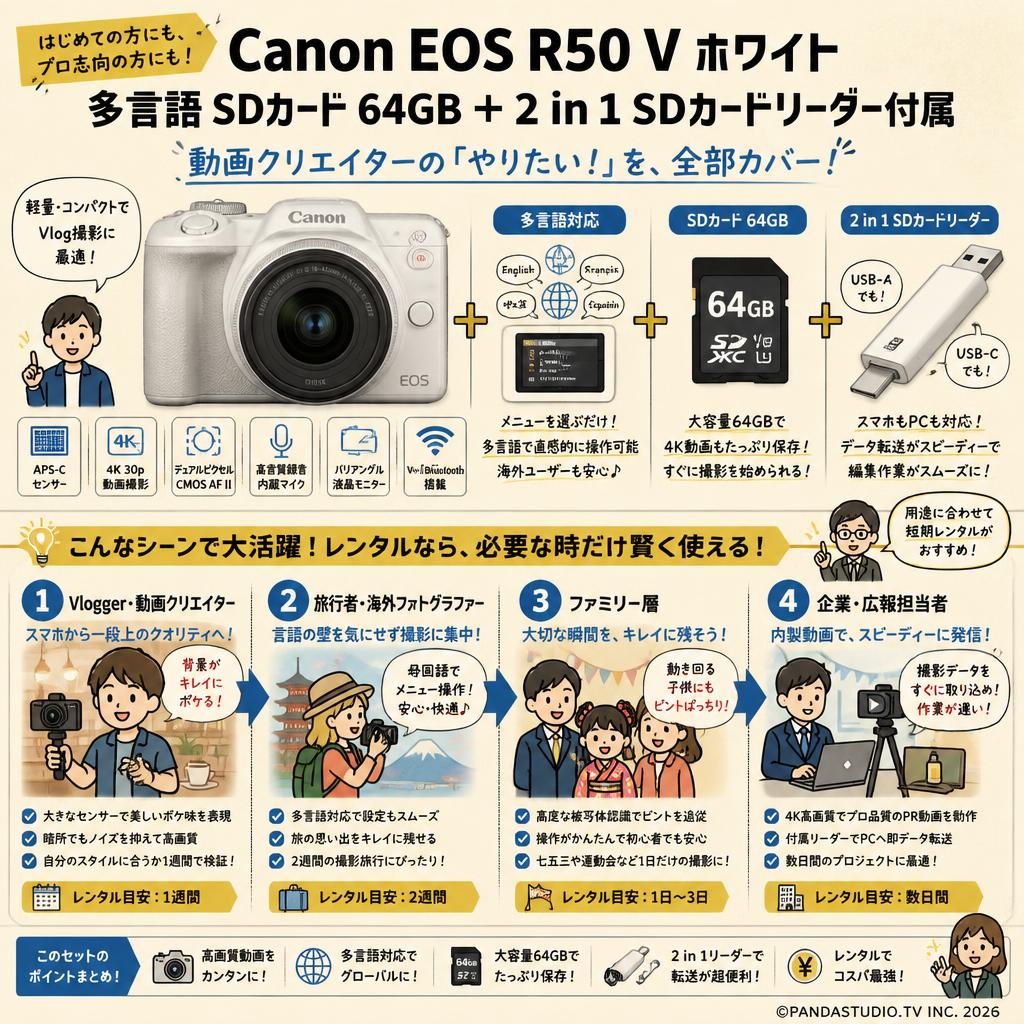 Canon EOS R50 V ホワイト 多言語 SDカード 64GB ＋ 2 in 1 SDカードリーダー付属 おもな対象のお客様