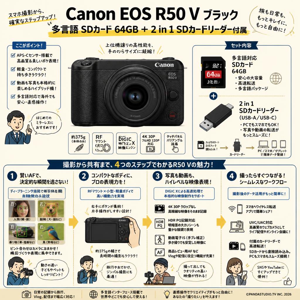 Canon EOS R50 V ブラック 多言語 SDカード 64GB ＋ 2 in 1 SDカードリーダー付属 概要