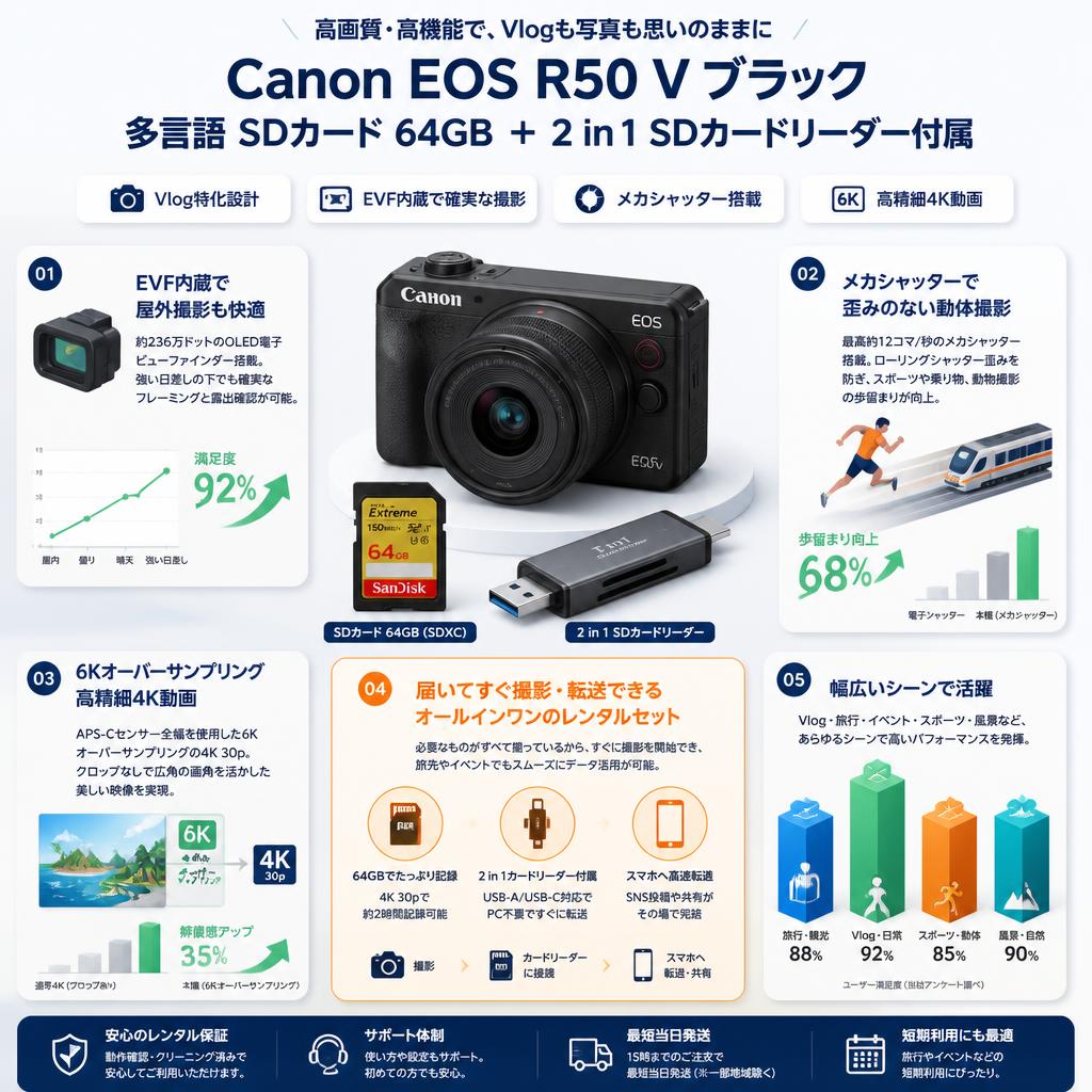 Canon EOS R50 V ブラック 多言語 SDカード 64GB ＋ 2 in 1 SDカードリーダー付属 セールスポイント