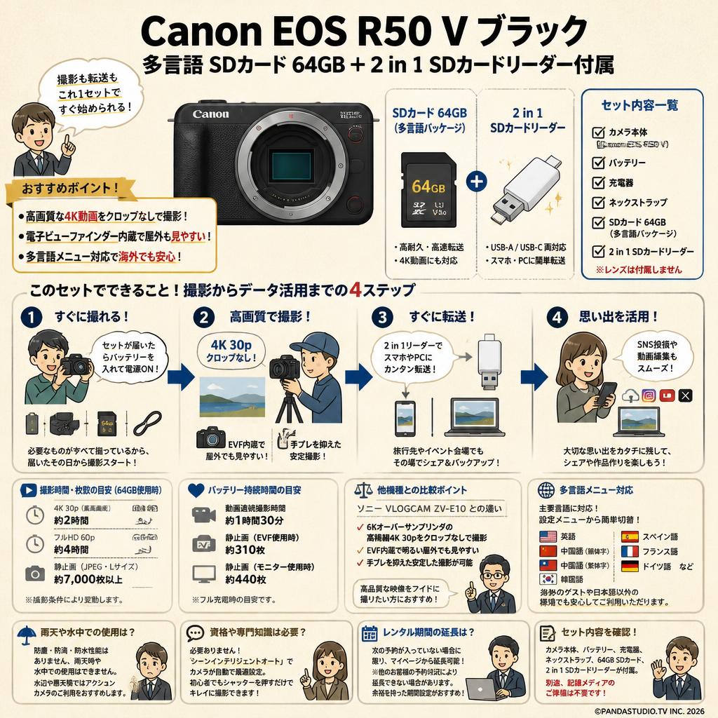 Canon EOS R50 V ブラック 多言語 SDカード 64GB ＋ 2 in 1 SDカードリーダー付属 FAQ（よくある質問と答え）