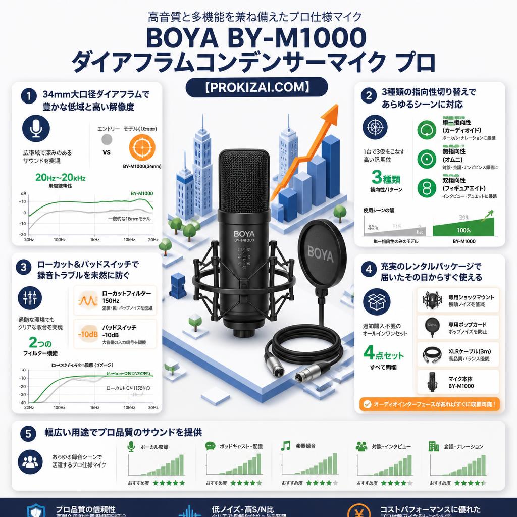 BOYA BY-M1000 ダイアフラムコンデンサーマイクプロ【PROKIZAI.COM】 セールスポイント