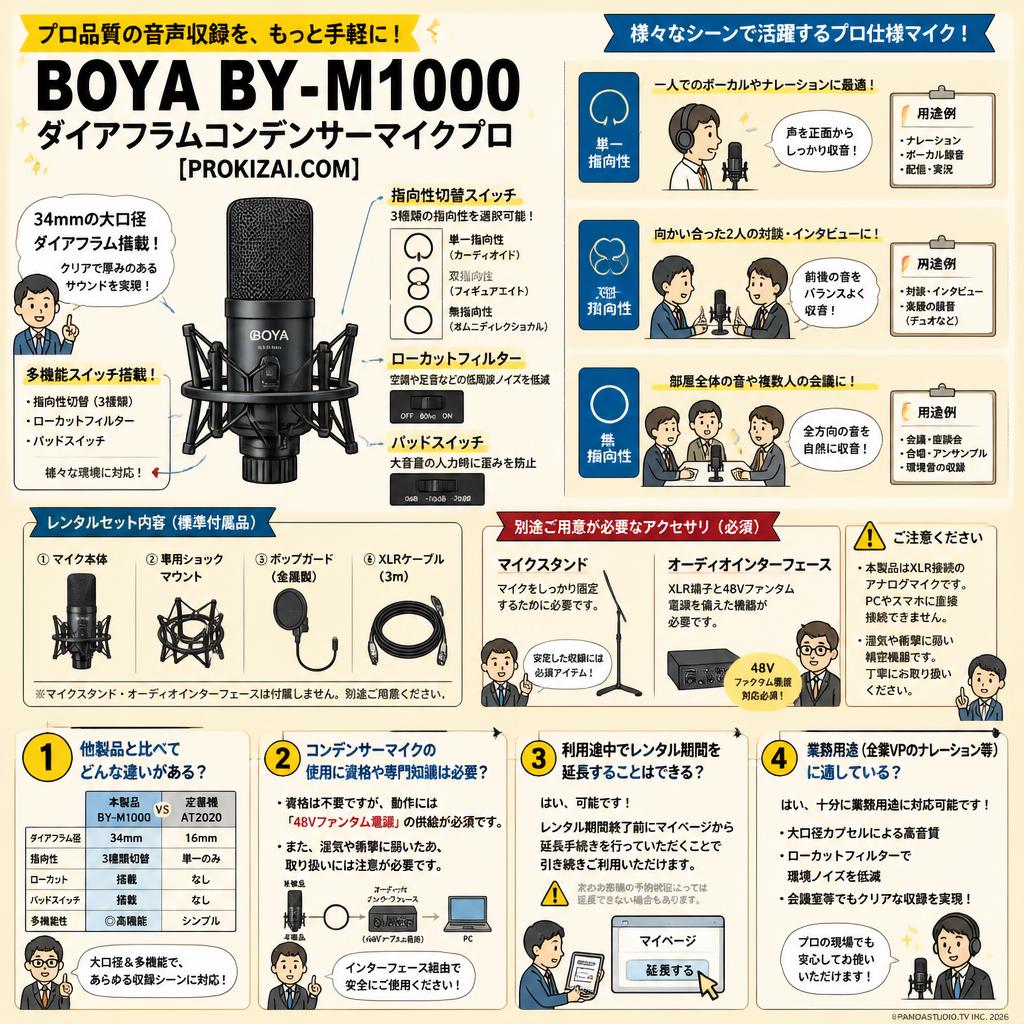 BOYA BY-M1000 ダイアフラムコンデンサーマイクプロ【PROKIZAI.COM】 FAQ（よくある質問と答え）