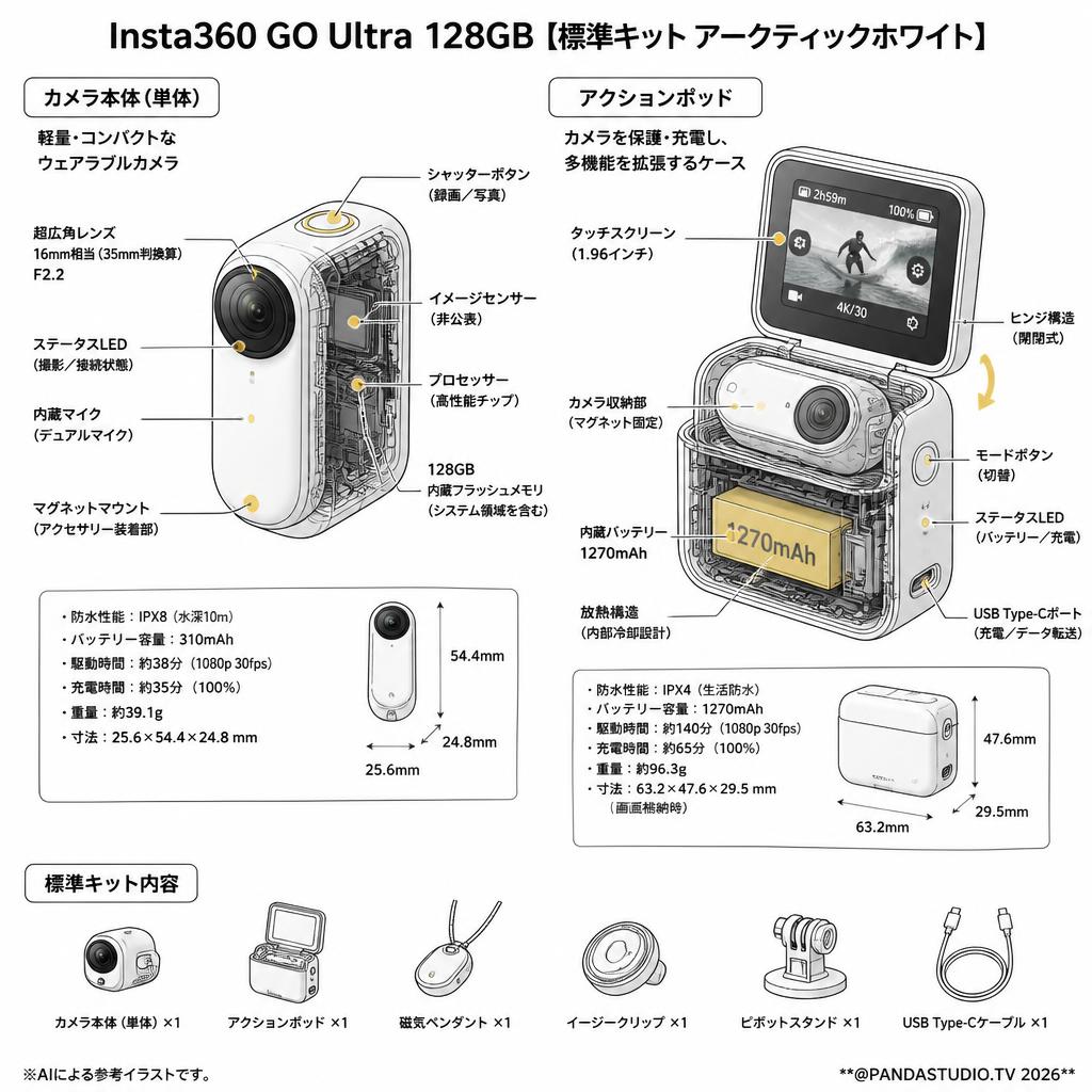 Insta360 GO Ultra 128GB【標準キット アークティックホワイト】 スペック