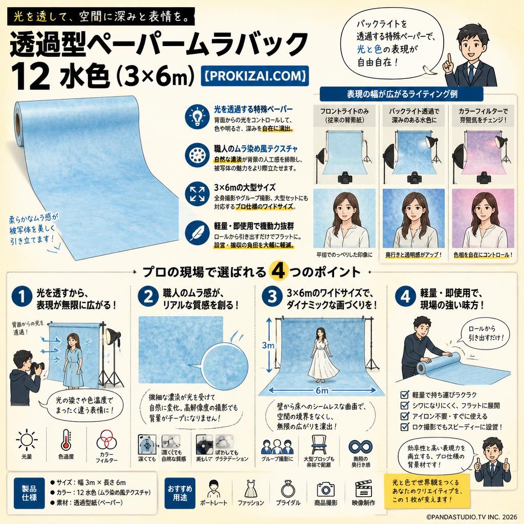 透過型ペーパームラバック 12 水色(3×6m)【PROKIZAI.COM】 概要