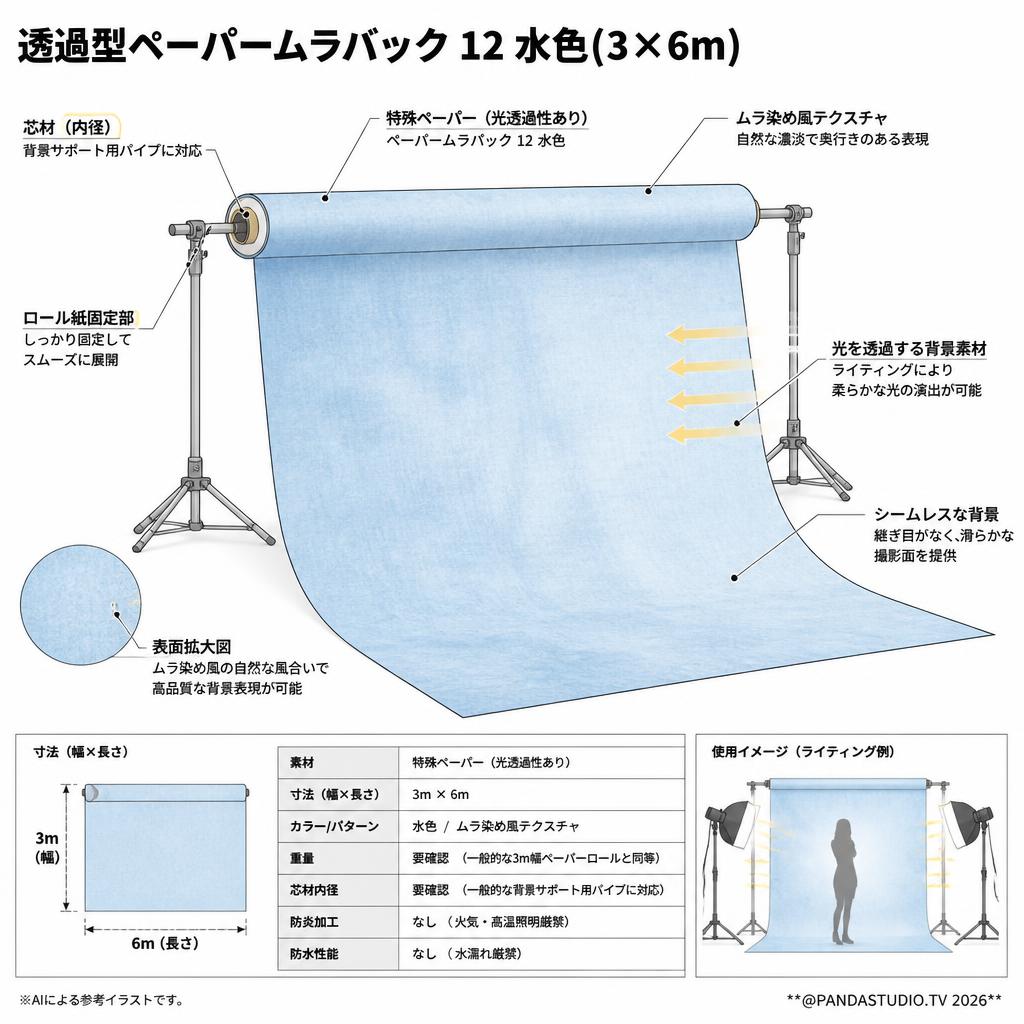 透過型ペーパームラバック 12 水色(3×6m)【PROKIZAI.COM】 スペック