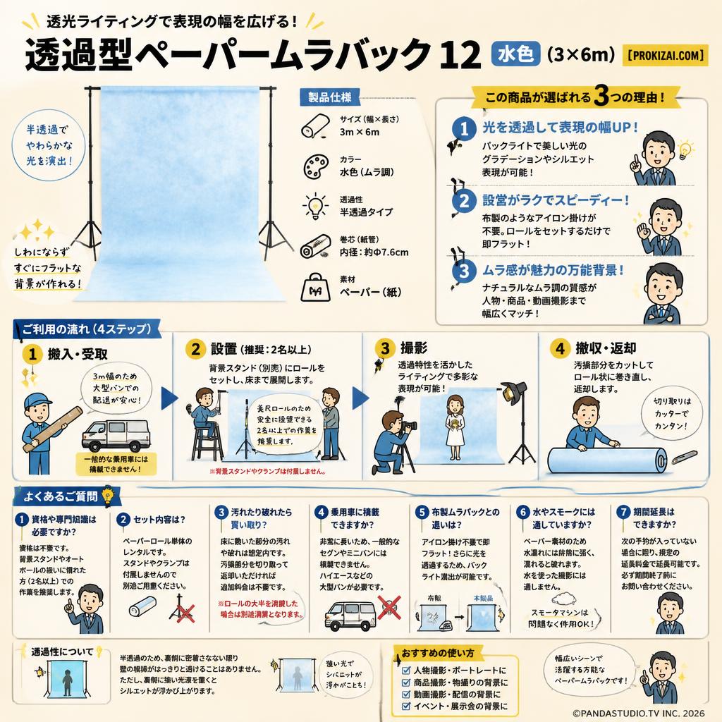透過型ペーパームラバック 12 水色(3×6m)【PROKIZAI.COM】 FAQ（よくある質問と答え）