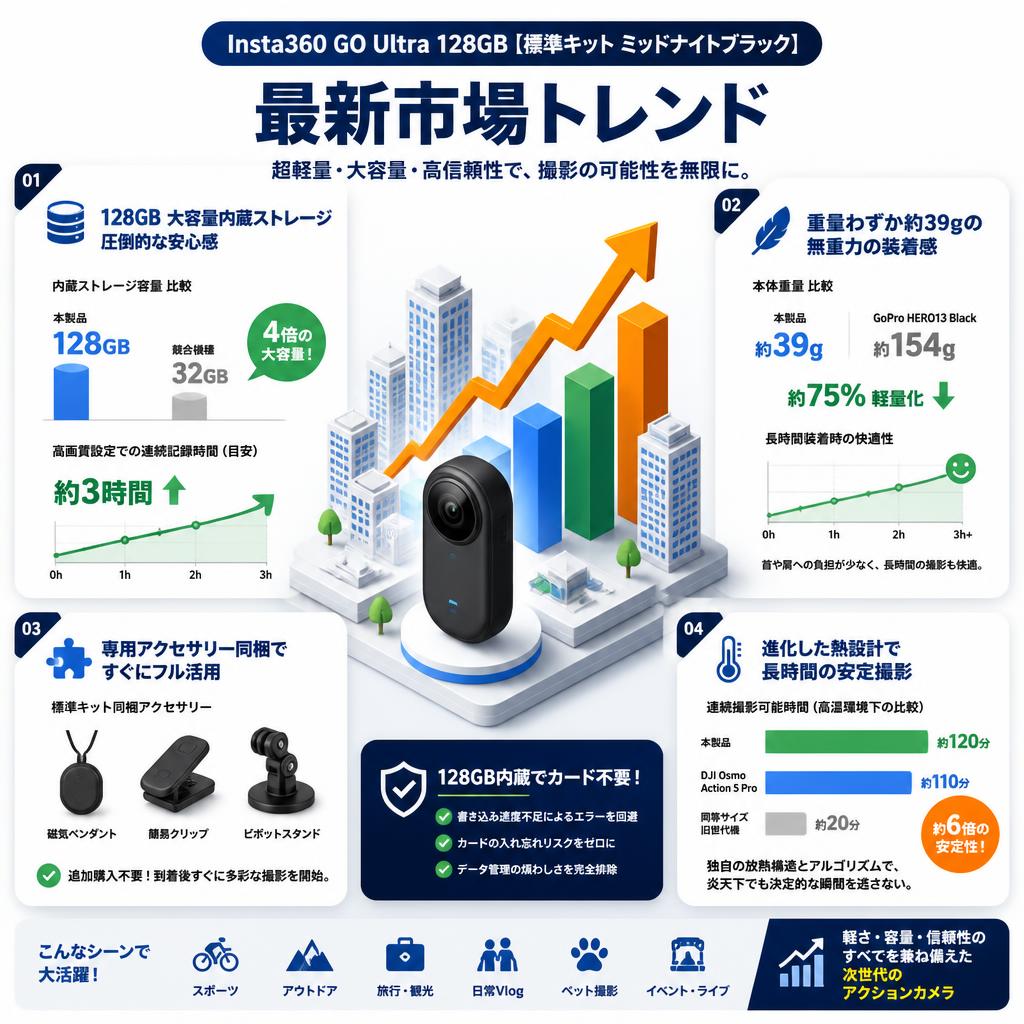 Insta360 GO Ultra 128GB【標準キット ミッドナイトブラック】 セールスポイント