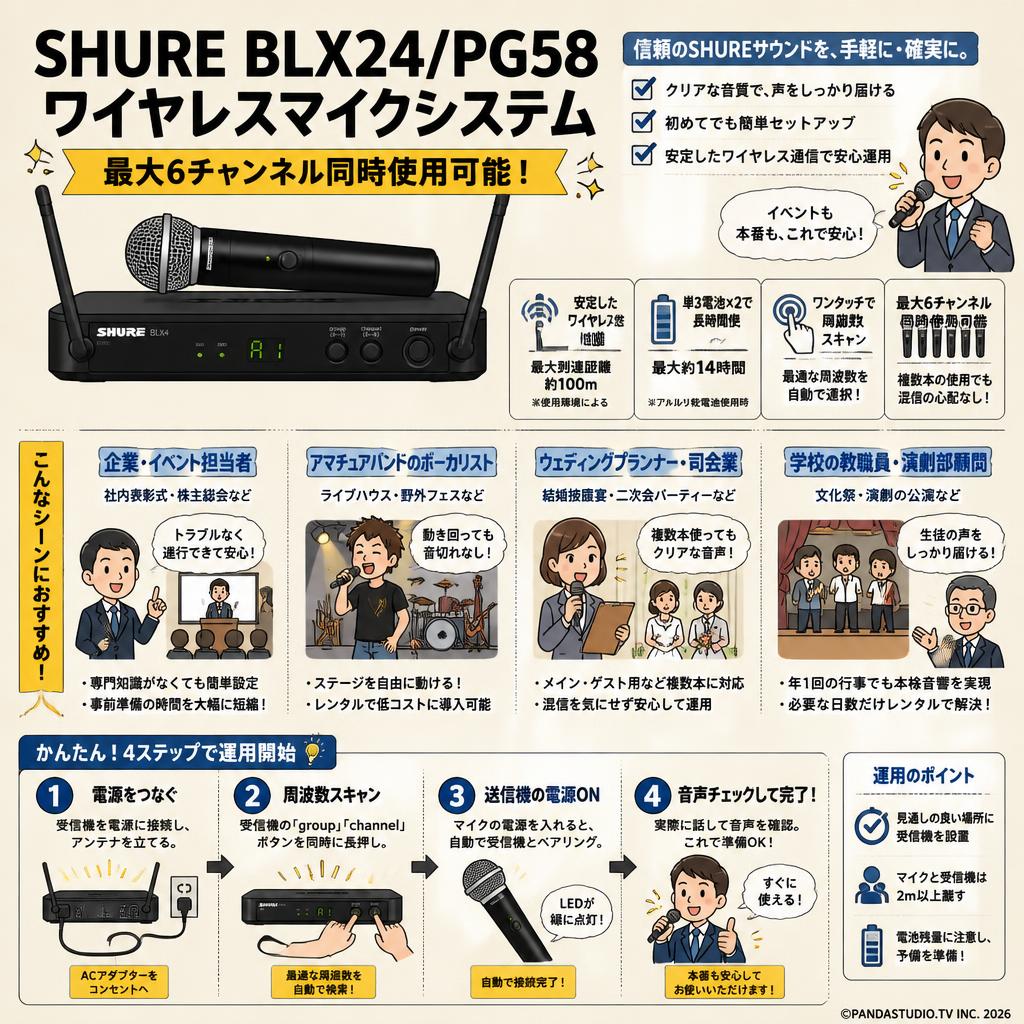SHURE BLX24/PG58 ワイヤレスマイクシステム 最大6チャンネル同時使用可能 おもな対象のお客様