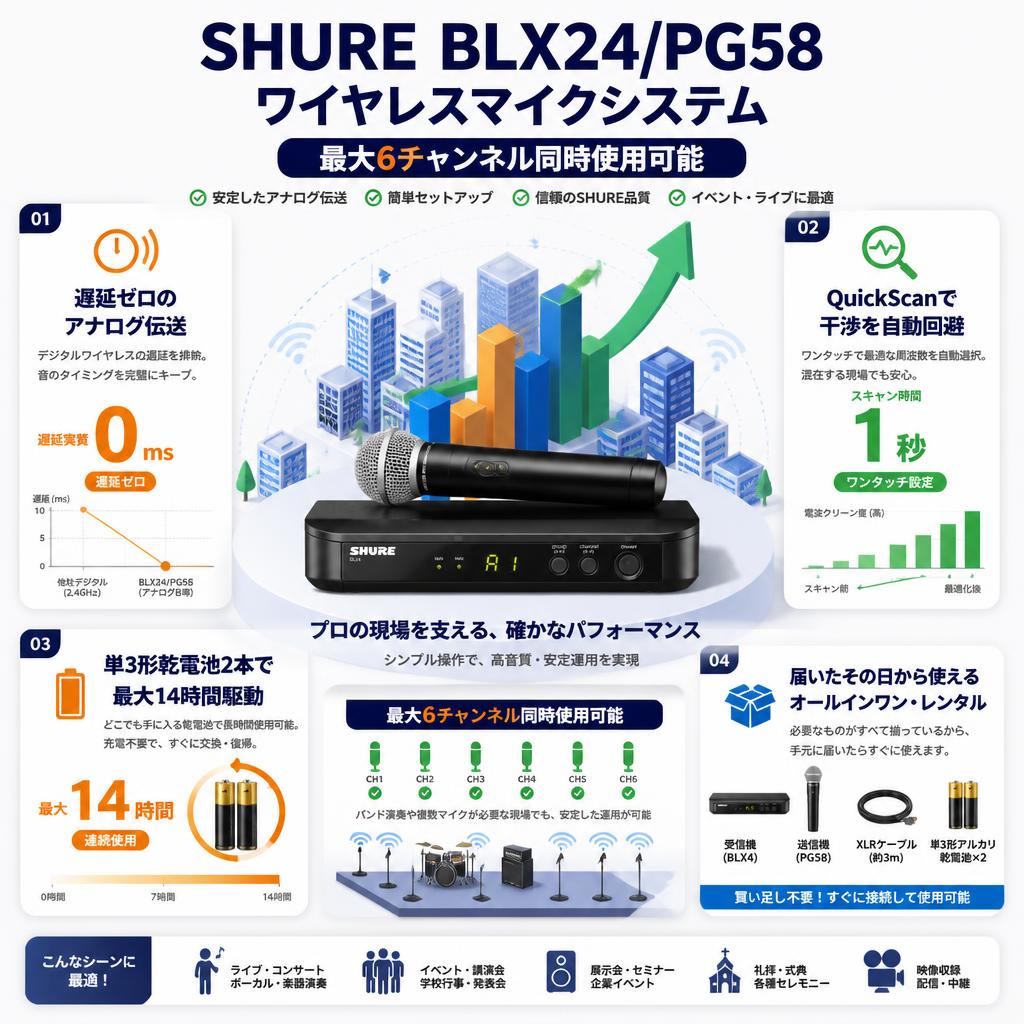 SHURE BLX24/PG58 ワイヤレスマイクシステム 最大6チャンネル同時使用可能 セールスポイント