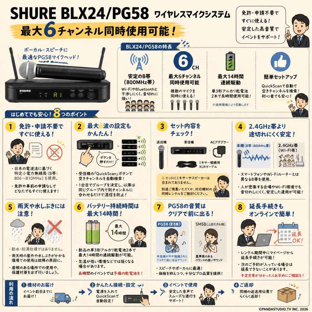 SHURE BLX24/PG58 ワイヤレスマイクシステム 最大6チャンネル同時使用可能 FAQ（よくある質問と答え）