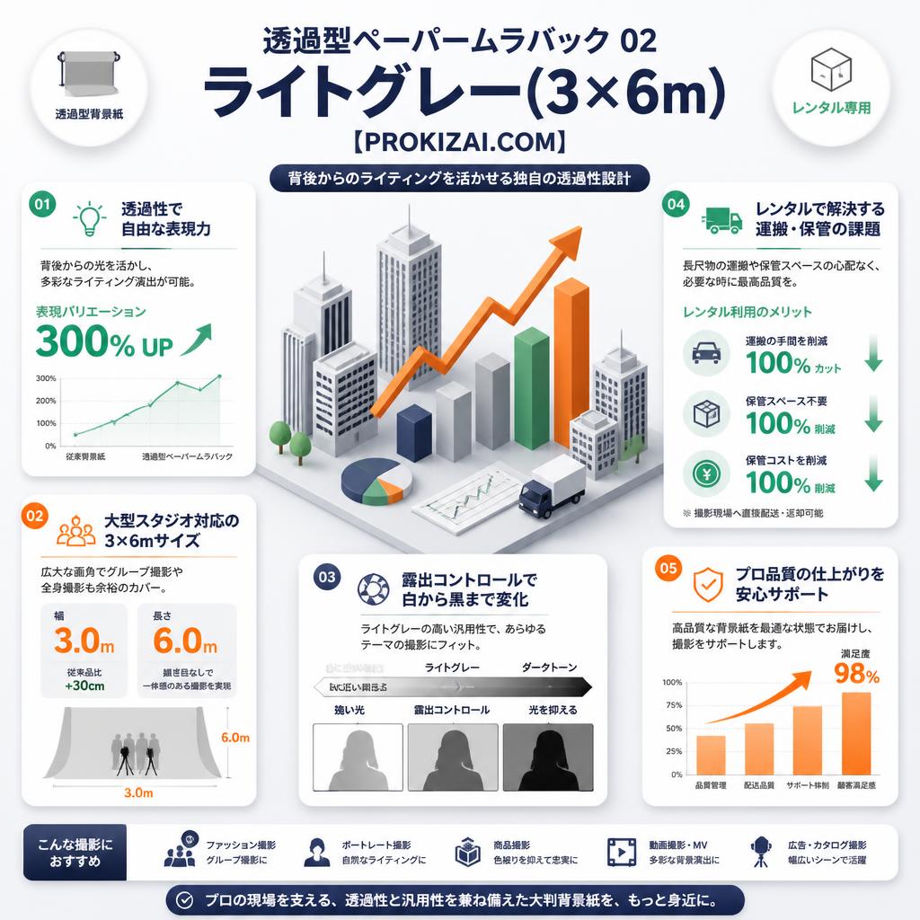 透過型ペーパームラバック 02 ライトグレー(3×6m)【PROKIZAI.COM】 セールスポイント