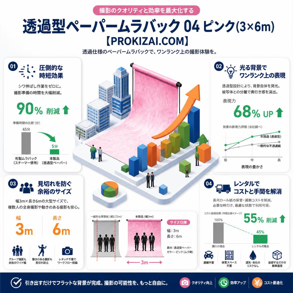 透過型ペーパームラバック 04 ピンク(3×6m)【PROKIZAI.COM】 セールスポイント