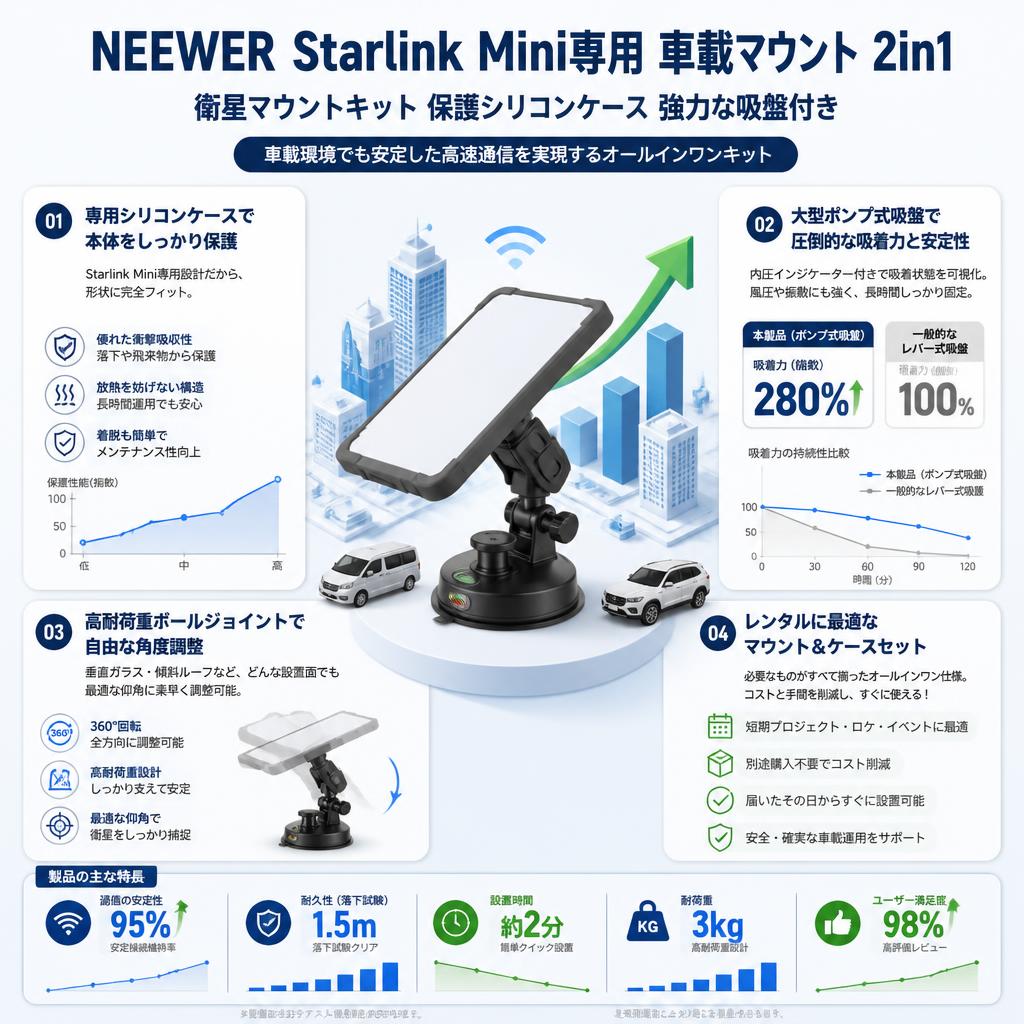 NEEWER  Starlink Mini専用 車載マウント 2in1 衛星マウントキット 保護シリコンケース 強力な吸盤付き セールスポイント