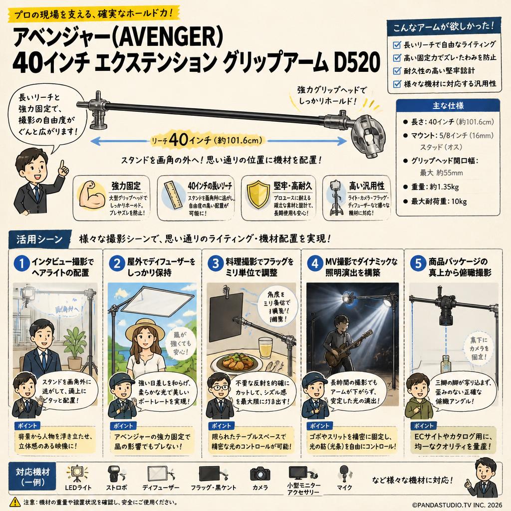 アベンジャー(AVENGER)  40インチ エクステンション グリップアーム D520 用途