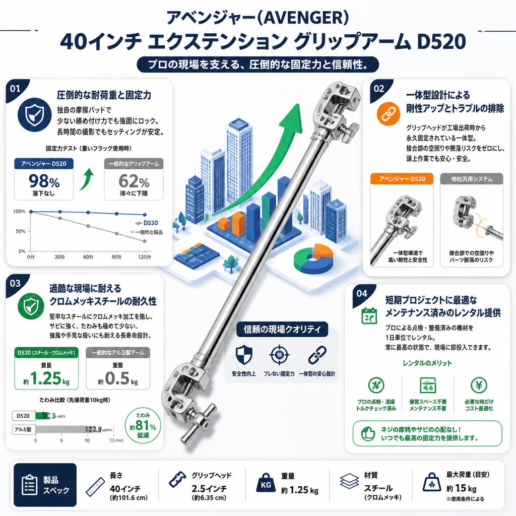 アベンジャー(AVENGER)  40インチ エクステンション グリップアーム D520 セールスポイント