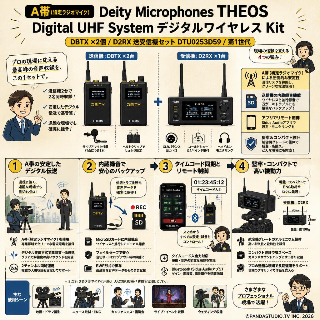 A帯 Deity Microphones THEOS Digital UHF System デジタルワイヤレス Kit （DBTX ×2個 / D2RX 送受信機セットDTU0253D59 / 第1世代） 概要
