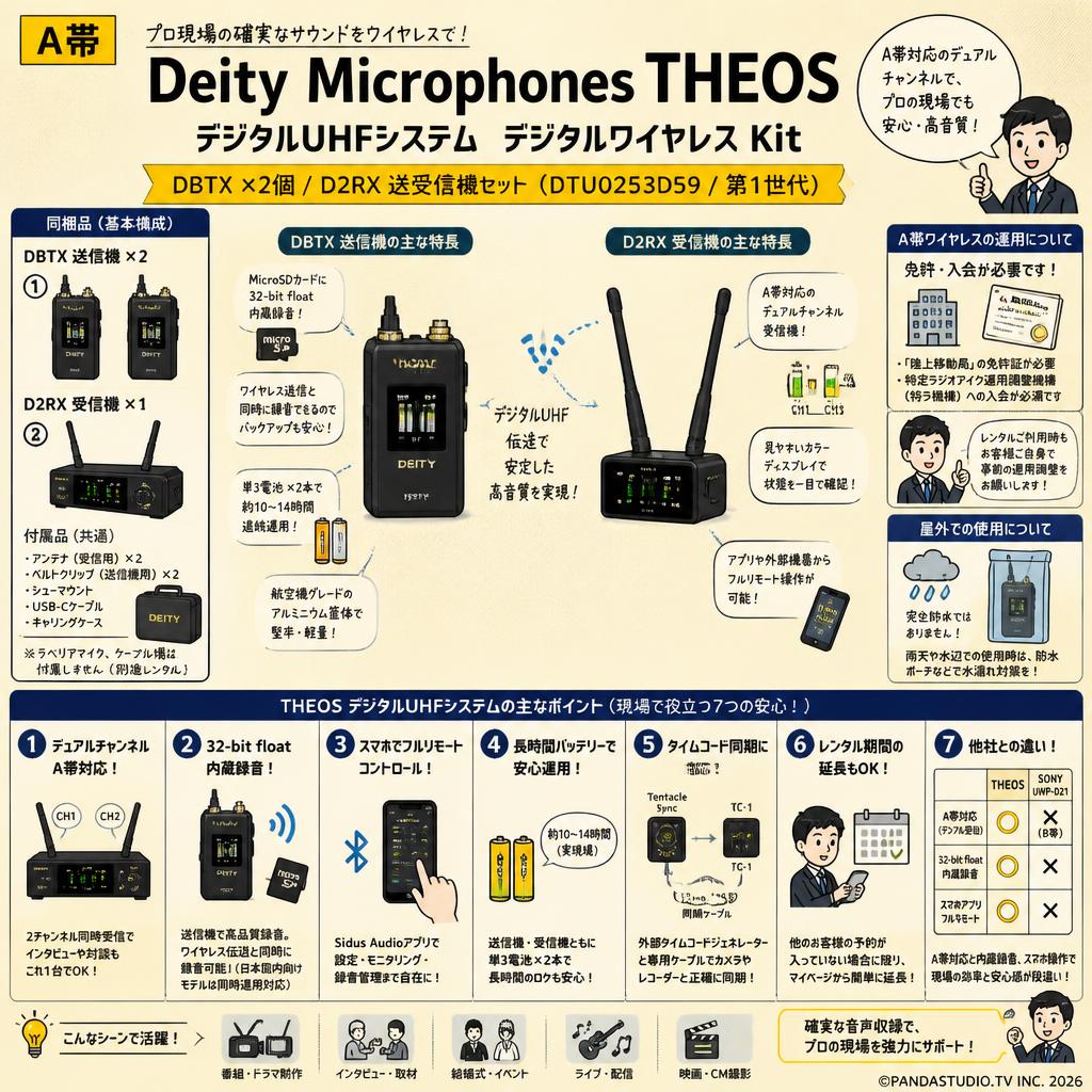 A帯 Deity Microphones THEOS Digital UHF System デジタルワイヤレス Kit （DBTX ×2個 / D2RX 送受信機セットDTU0253D59 / 第1世代） FAQ（よくある質問と答え）